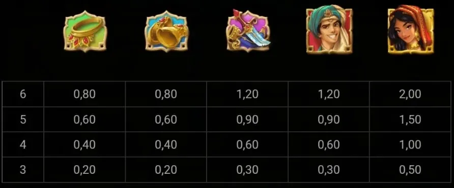 Wishibringer slot machine gratis su slot facile payout dei simboli tematici.webp