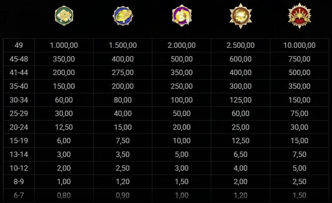 Sun Princess simboli slot gratis su slotfacile.webp