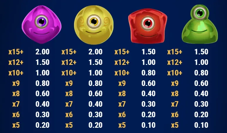 Reactoonz 100 slot demo gratis su slotfacile_simboli payout.webp