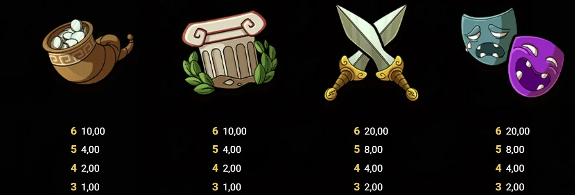 Le Zeus slotfacile banner simboli payout.webp